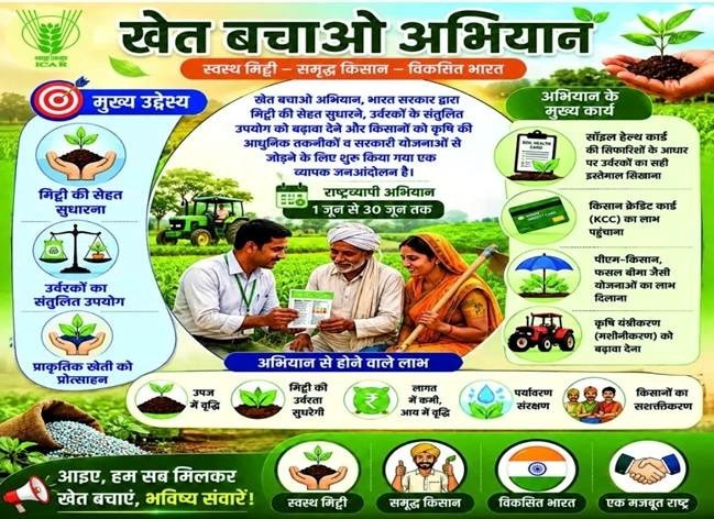 khet bachao abhiyan 2